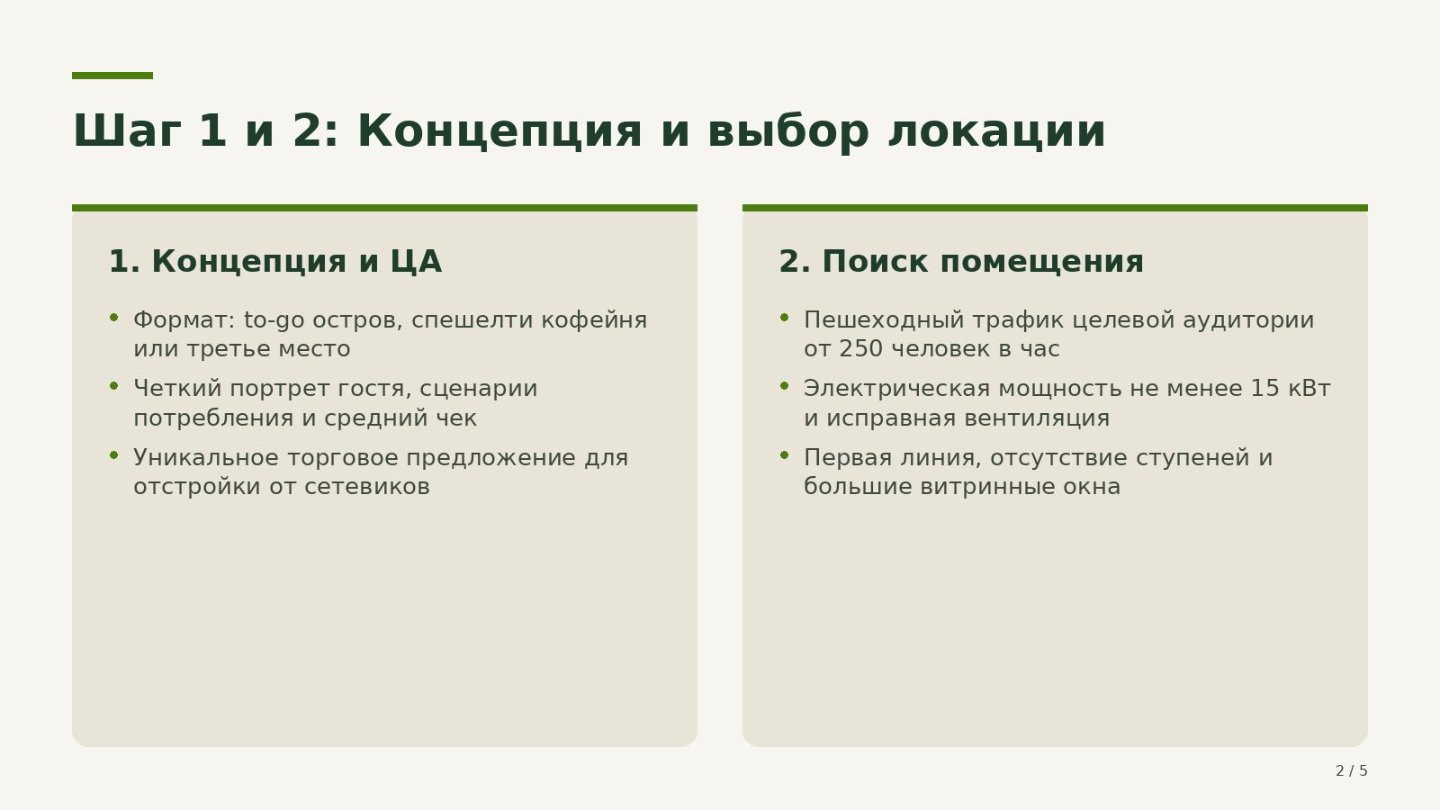 Слайд 2 презентации &laquo;Как открыть кофейню с нуля&raquo;, созданной в Manus